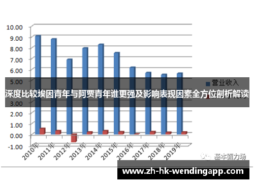 深度比较埃因青年与阿贾青年谁更强及影响表现因素全方位剖析解读 深度比较埃因青年与阿贾青年谁更强及影响表现因素全方位剖析解读