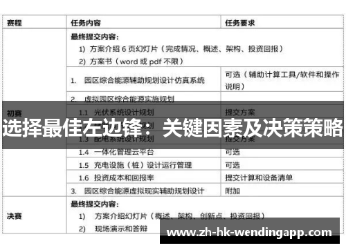 选择最佳左边锋：关键因素及决策策略