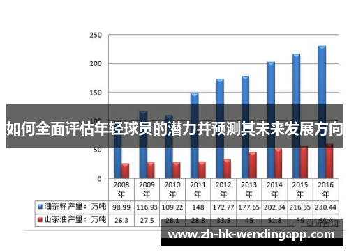 如何全面评估年轻球员的潜力并预测其未来发展方向 如何全面评估年轻球员的潜力并预测其未来发展方向