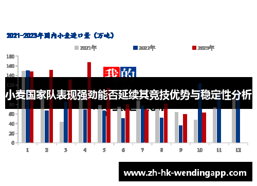 小麦国家队表现强劲能否延续其竞技优势与稳定性分析